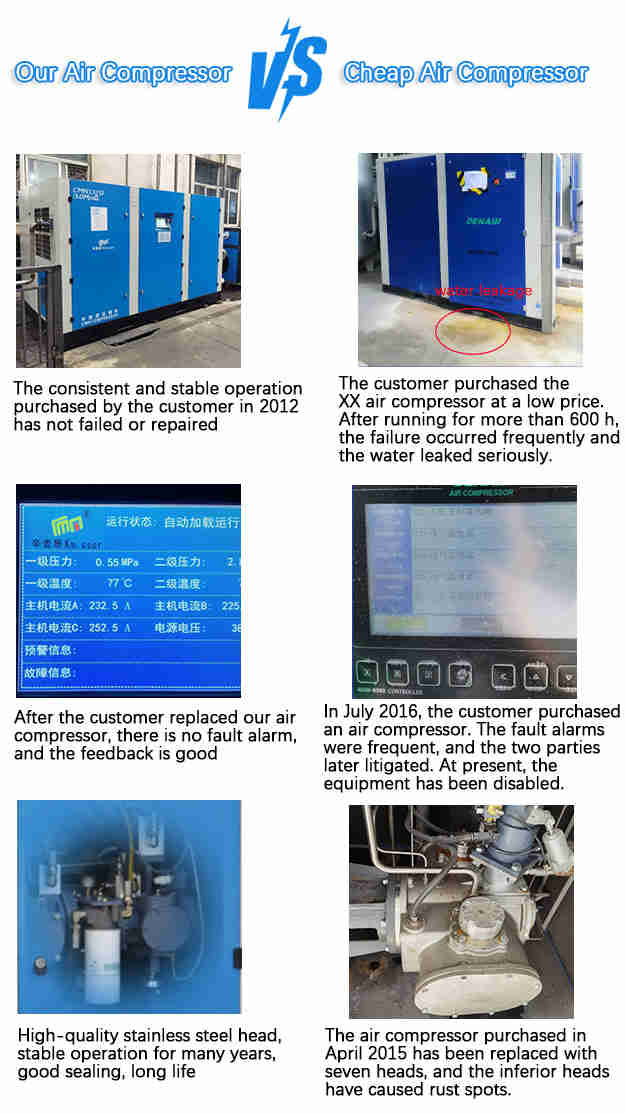 7.5kw 10hp 7-10 bar Energy Saving PM Screw air Compressor Aircompressor (SCR10PM2)
