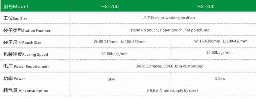 8 Position Rotating Bag Packaging Machine for Self-Supporting Zipper  3/4 Edge Sealing Bags