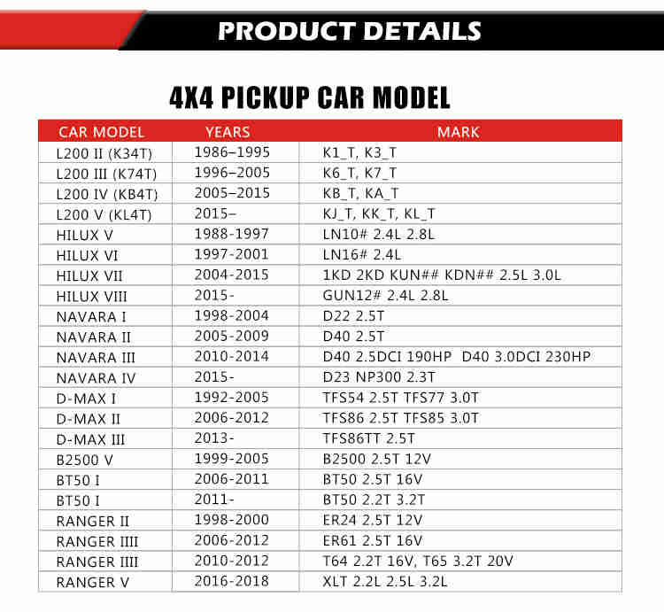 Water PUMP KIT for FORD RANGER 2.2 BK3Q-8A558-CC
