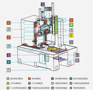 Y3115CNC10 4 Module CNC Gear Hobbing Machine with Integrated Chamfering Unit