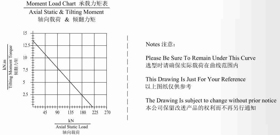 JS7 Ratio 71:1 Slewing Drive Gearbox Gear Reducer Slew Drive for Beam Carrier Fog Cannon