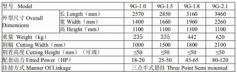 Agricultural Machinery Grass Mower