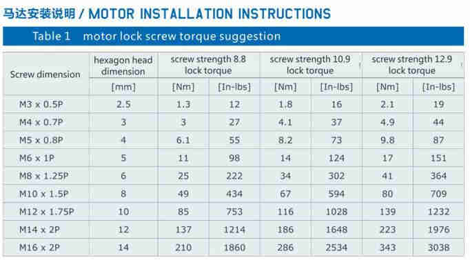 FAD High Precision Planetary Gearbox WPA Worm Gear Box Hydraulic Power Transmission Motor Hydraulic Reducer