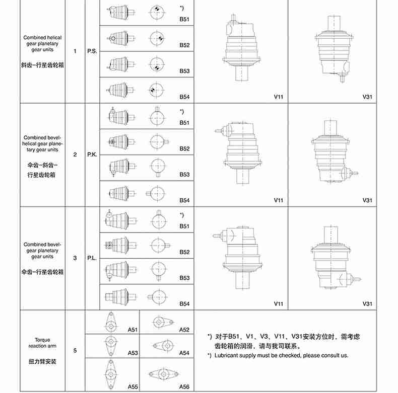 Multifunctional P Series Planetary Speed Reducer Flender Gearbox for Wholesales
