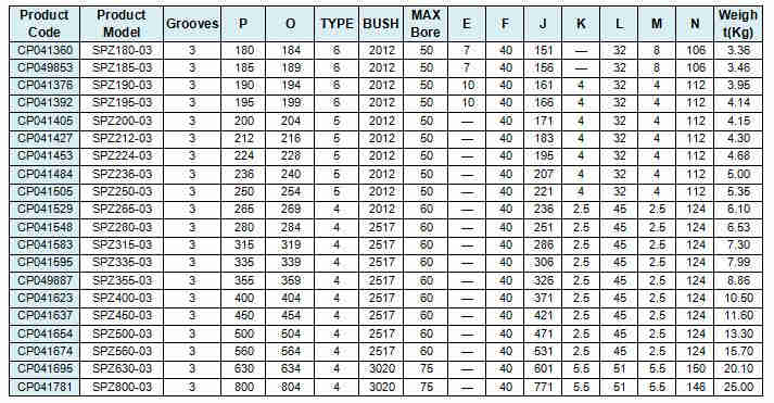 SPZ Z Section V Belt Pulley for Cement Mixer