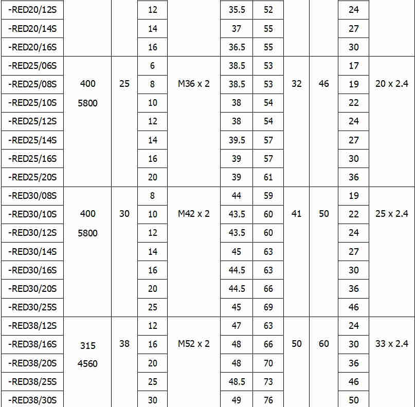 Unique Design Hot Sale Hydraulic Cylinder Parts Tube End Reducer-RED Hydraulic Fitting
