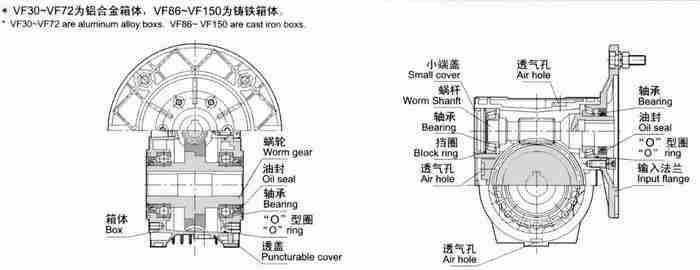 High Quality Precision Worm Gear Reducers VF Small Servo Motor Gearbox VF30 VF40 VF50 VF63 VF75  Supplier