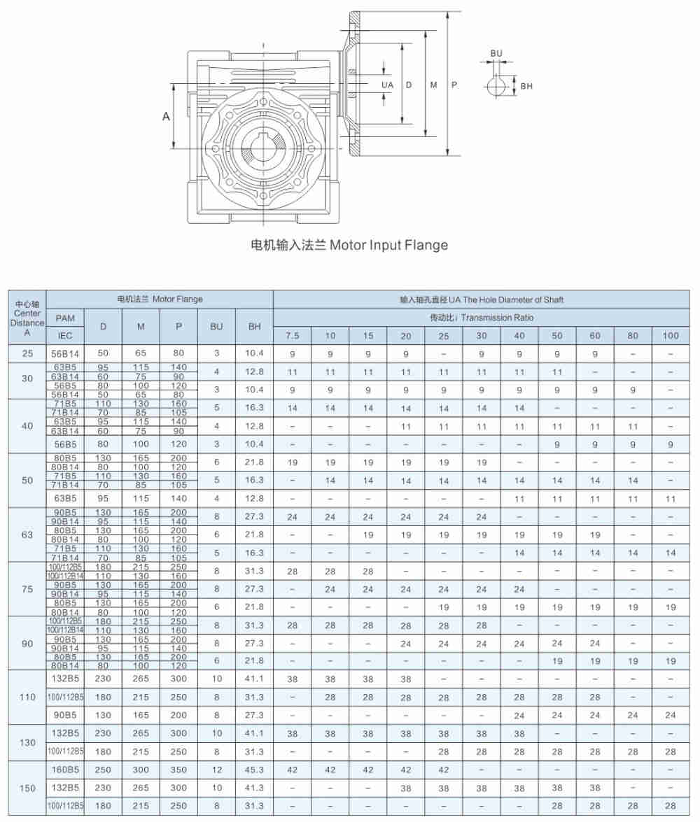 Yinxin Cast Iron Worm Gearbox Motovario Nmrv 130 for Gear Motor