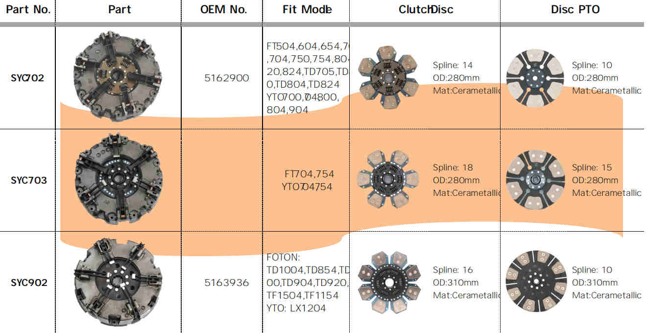 SYC702/SYC703/SYC902 Agricultural Spare Parts Tractor Clutch Fit for FT504,604,654,700 ,704,750,754