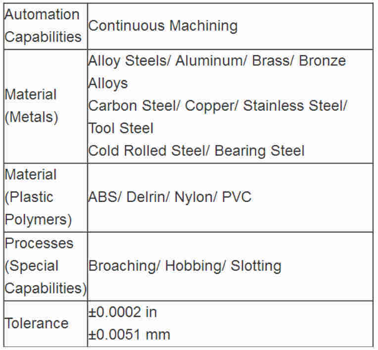 Factory Price Precision Machining Stainless Steel Quick Release Shaft Coupling