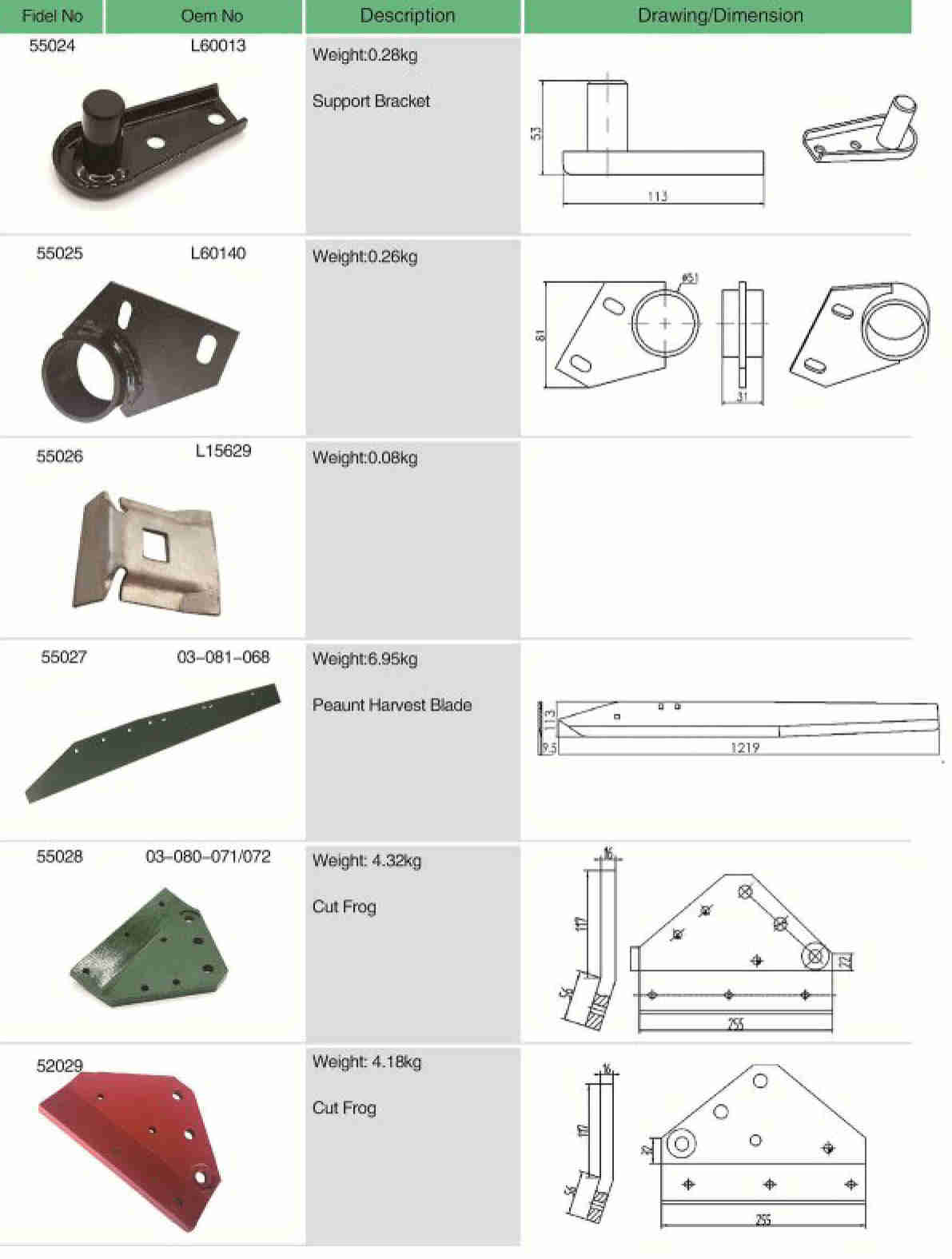 03-081-068 Agricultural Spare Parts Peanut Harvest Blade for Harvest