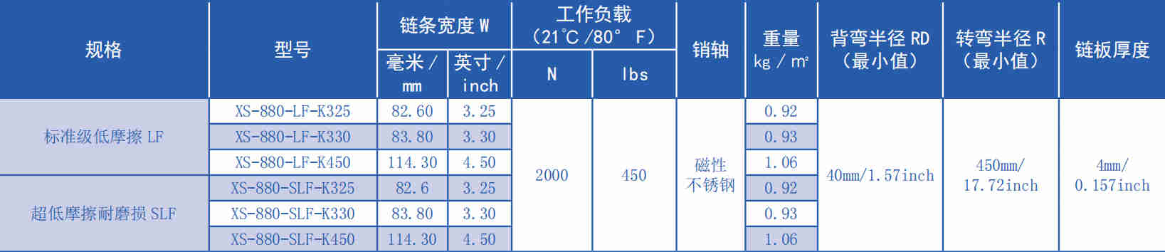 880 Series Flat Top Curve Chain-Magnetic Plastic Chain for Sale