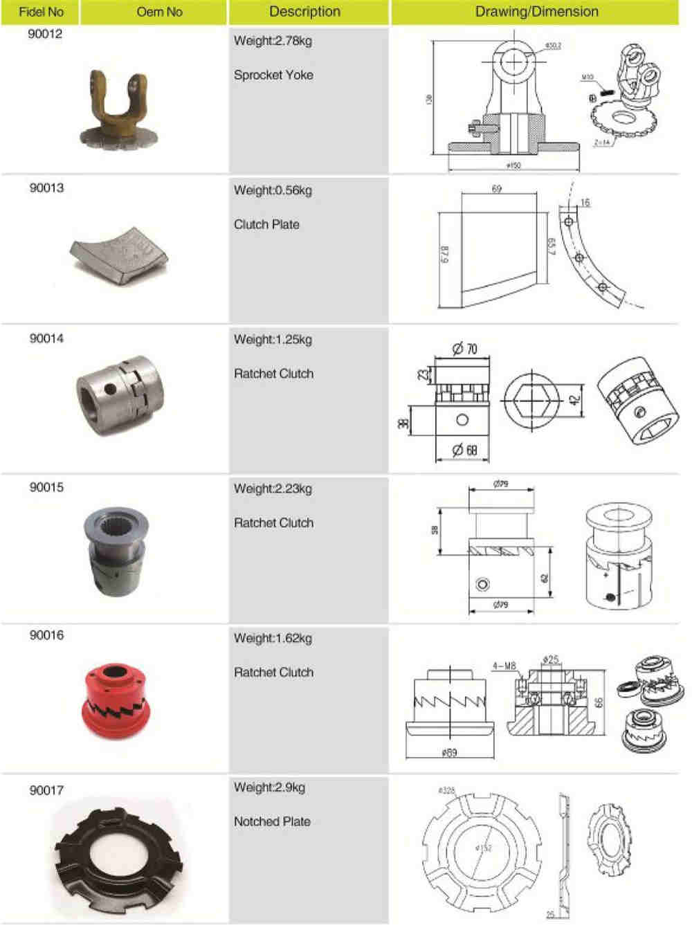 Professional Manufacture Cheap Spare Parts Ratchet Clutch for Agricultural