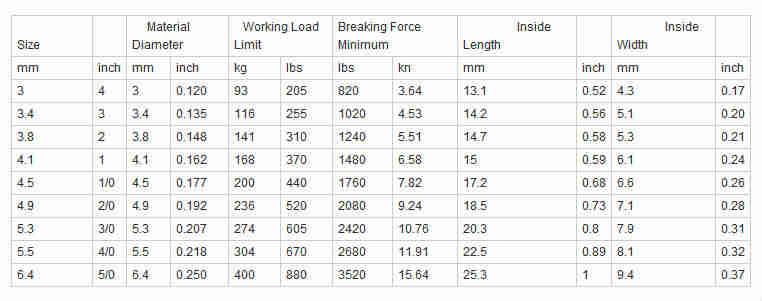 DIN 5685 Galvanized Welded Metal Steel Chains