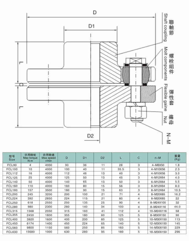Low Price Cast Iron FCL Flexible Shaft Coupling