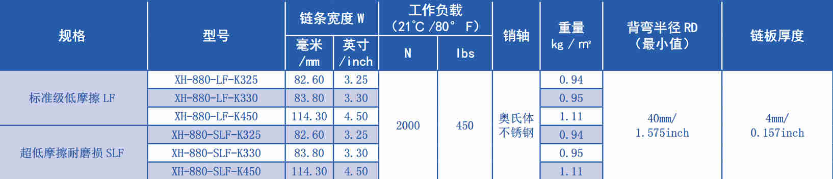 880 Series Flat Top Straight Chain Plastic Chain for Sale