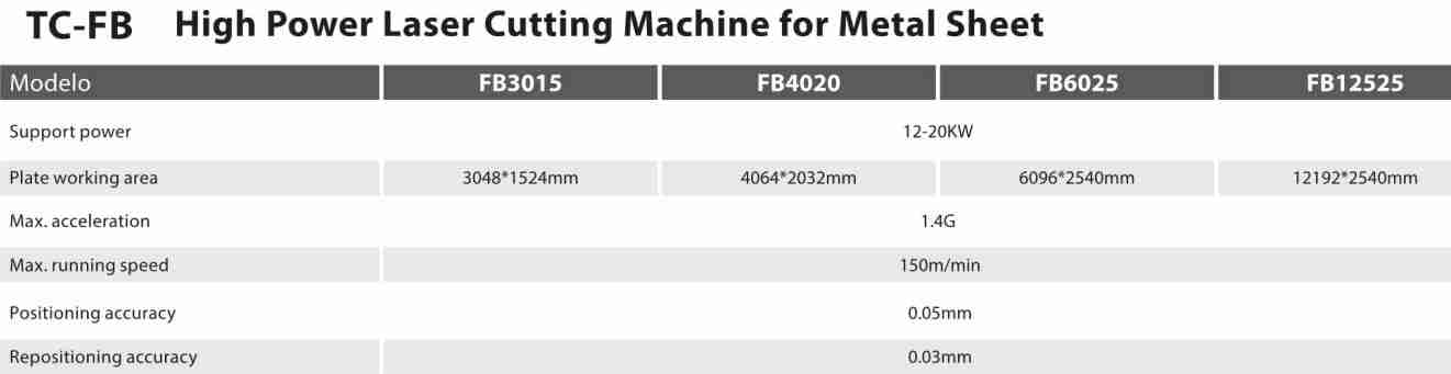 TC-FB 150m/min Customized 12-20kw High Power Fiber Laser Cutting Machine for Metal Sheet