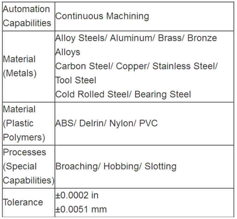 TS16949 Factory Custom Precision CNC Machined 6061/6063 Aluminum Driveshaft Yoke with clear Anodized
