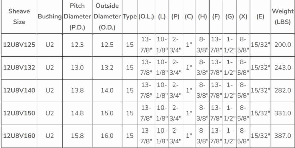 American Standard 8V Series Cast Iron Pulley Sheaves with Twelve-Groove Split Taper Bushings Nylon-Custom OEM Support