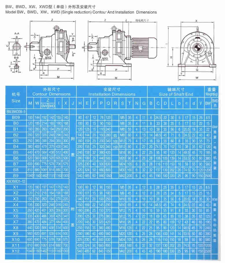 X/B Series Vertical Cyclo Gear Reducer Coaxial Planetary Reducer Cyclo Gear Motor Electric Motor Speed Reducer