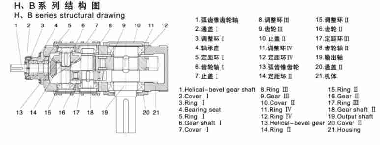 90 Degree Parallel Shaft Reducer H/B Series Industrial Shaft Mounted Helical Gearbox