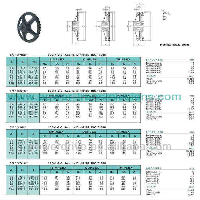 European Standard Cast Iron Sprocket,Cast Iron Chain Wheel