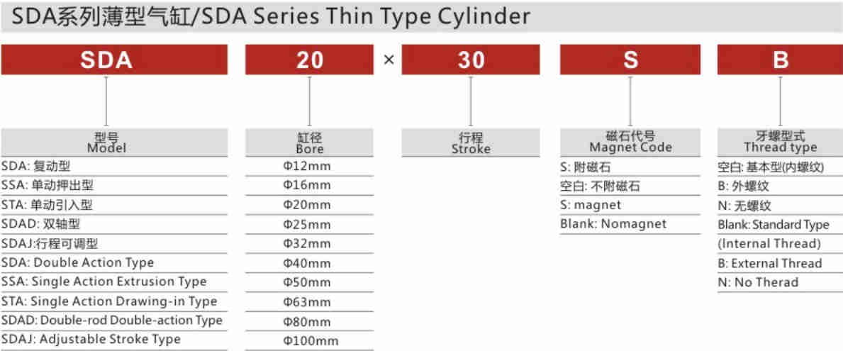 China Professional Manufacture Stainless Steel SDA Series Thin Type Cylinder for Sale