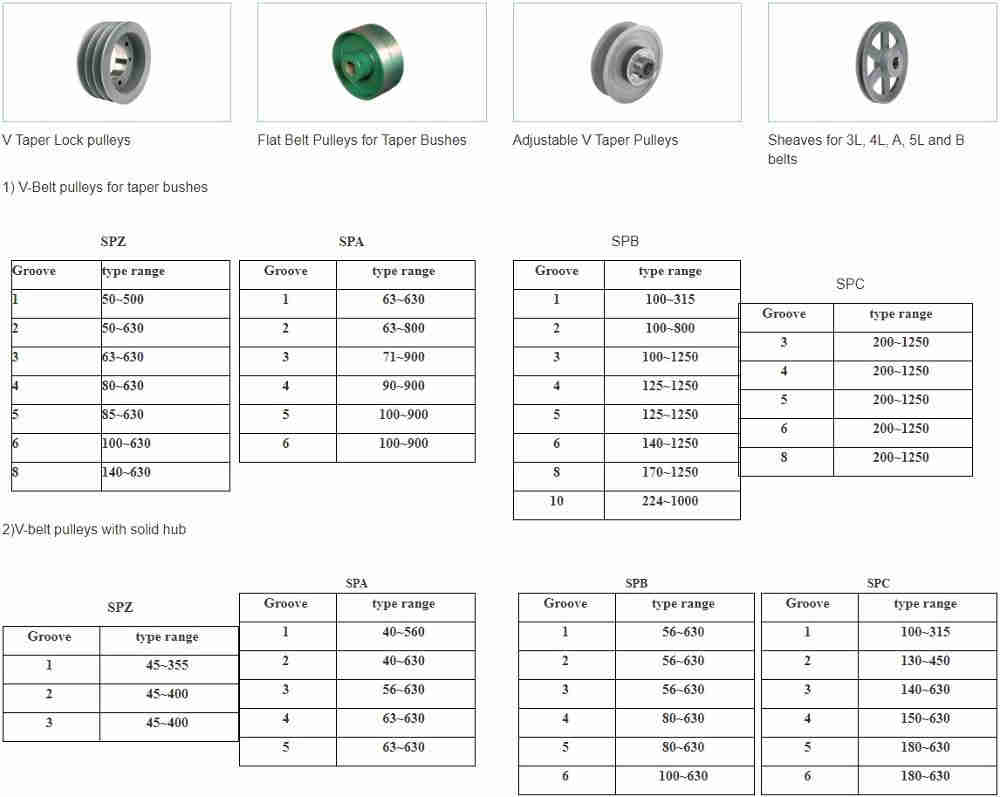 Variable Speed Cast Iron Car v Belt Driven Pulley Sheaves  for Electric Motor