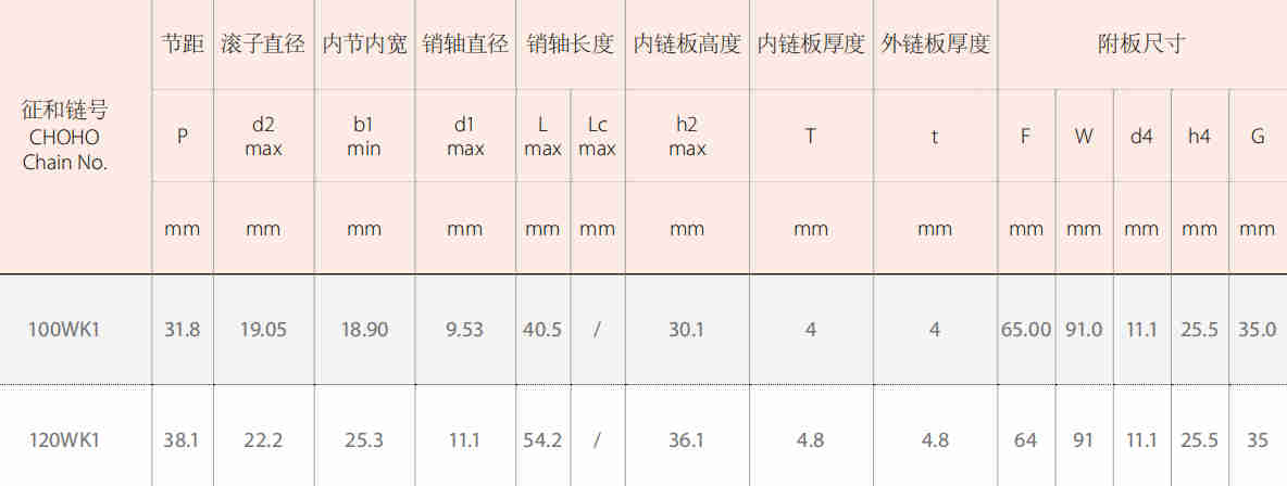 Agricultural Machinery Chains for Plastic Film Recycling Machinery