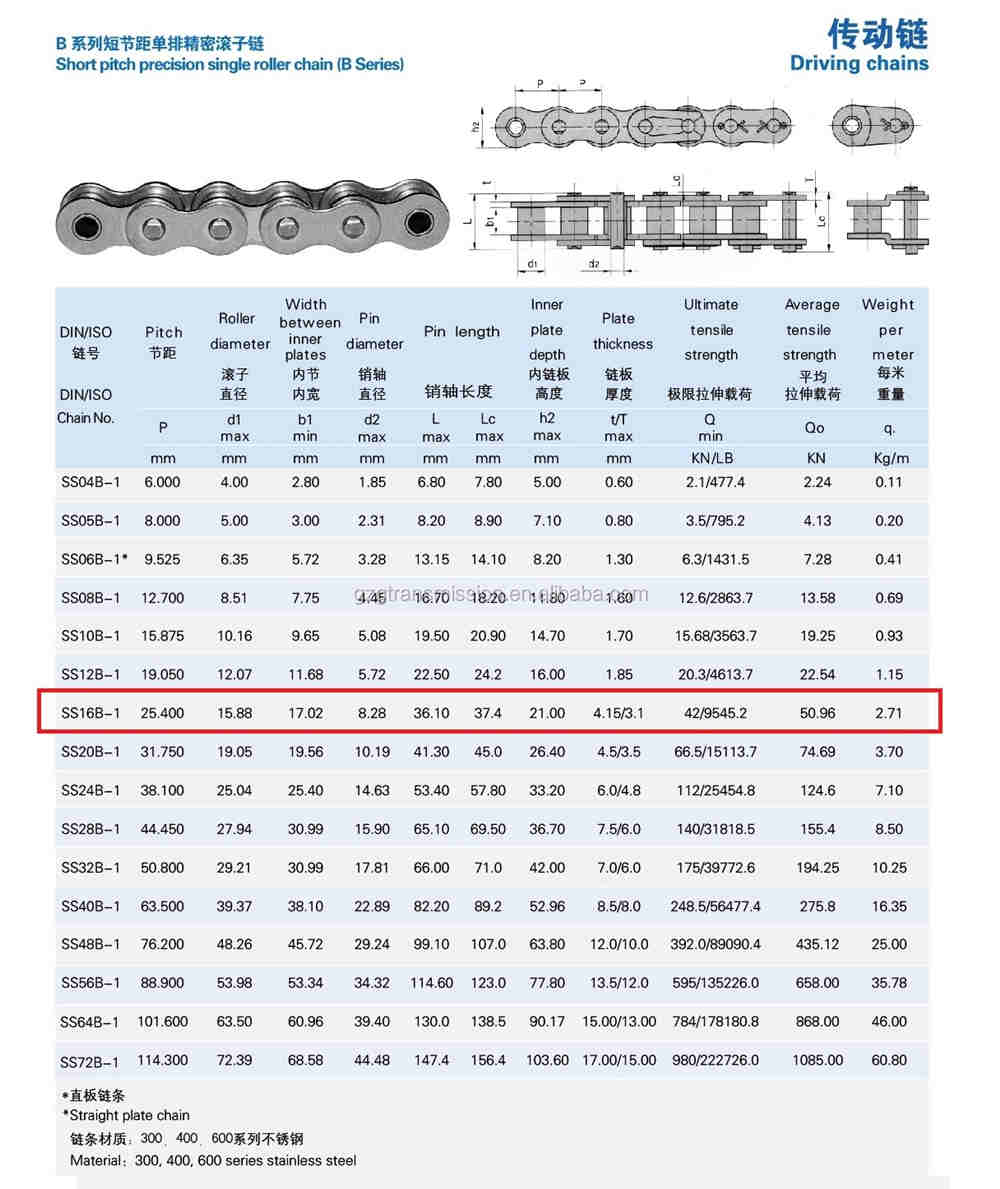 Short Pitch Precision Single SS16B Roller Chain