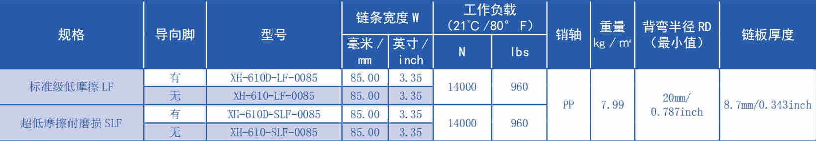 610 Series 12.7mm Small Pitch Flat Top Straight Chain Plastic Chain for Sale