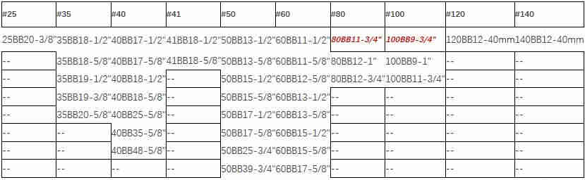 Idler Sprockets With Ball Bearing