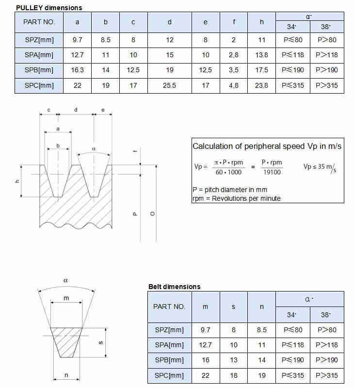 Agricultural industrial plastic sheave stainless steel Vee Belt Cast Iron Pulley with Complete Dimensions