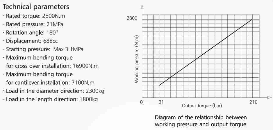 Wholesale Prices Professional Factory 1800kg Hydraulic Direction Cylinder for Sale