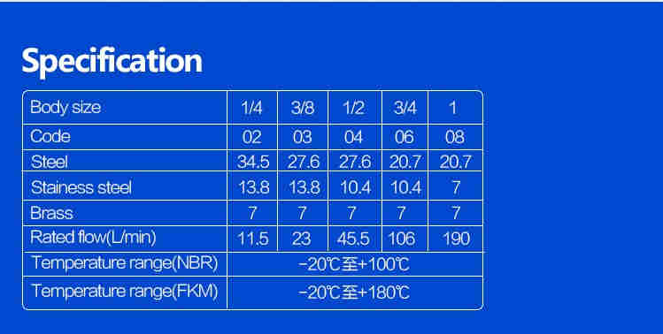 (ISO16028) Flat Face 3/8 Inch BSP/NPT Thread  Steel/Stainless Steel Quick Connect Fluid Coupling &flat Faced Hydraulic Coupler