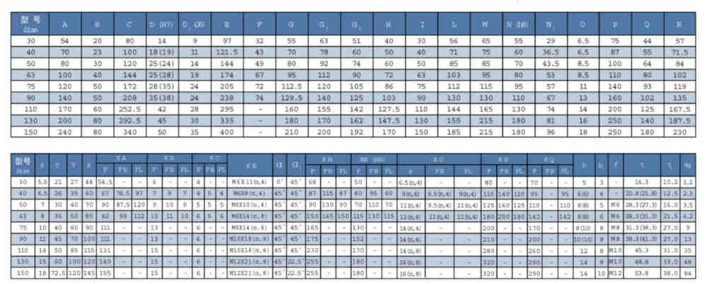 Efficient Worm Reduction and Drive Gearbox High Performance Worm Wheel Gearbox Product