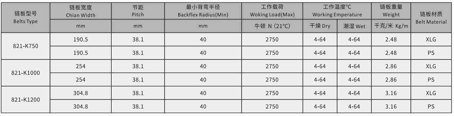 821 Series Double Hinged Straight Run Chain Plate Plastic Chain