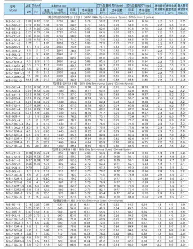 25HP ABB Series MS Series Three Phase Asynchrounous Electric Motor
