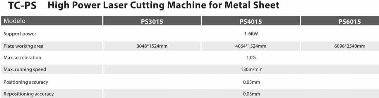 TC-PS 130m/min Customized High Power Fiber Laser Cutting Machine for Metal Sheet