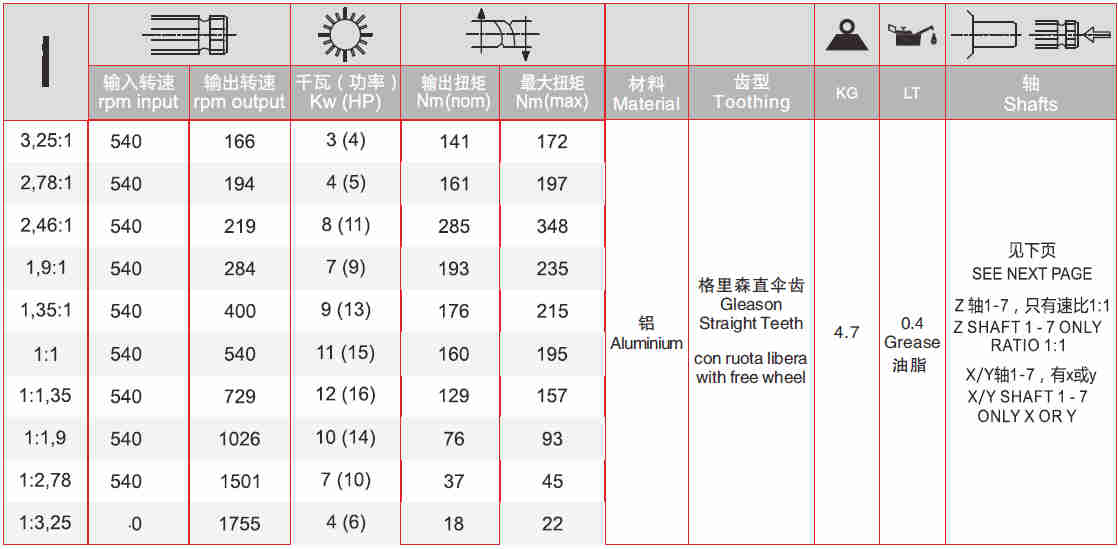 L Series Aluminium Right Angle Gearbox L-15