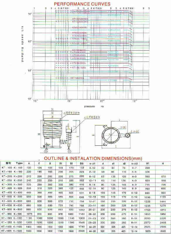 Kt-100 K-100 SERIES KT K OIL DIFFUSION VACUUM PUMPS