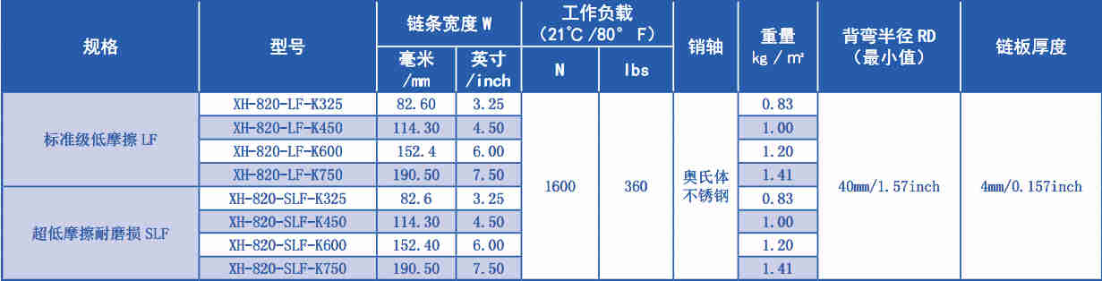 820 Series Flat Straight Chain Plastic Chain for sale
