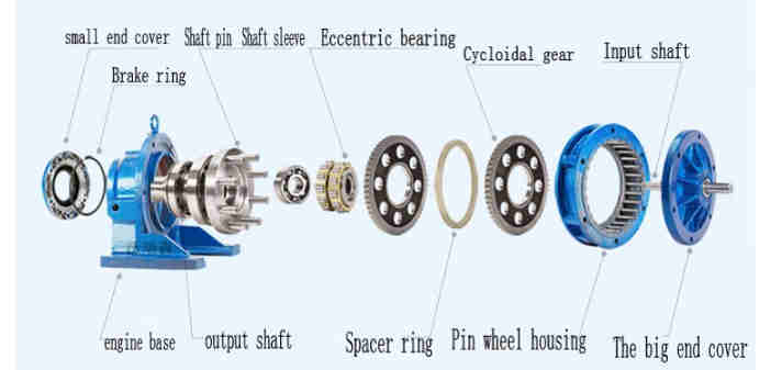 High Quality Cyclo Drive Motor Gearbox Cycloid Speed Reducer BWD2 Cycloid Gearbox with 3 Phase Synchronous Motor  Supplier