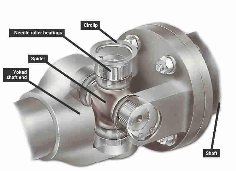 Agricultural Pto Shaft Connect Parts Driveshaft Yoke U Joint Front Splined slip Yoke of Engine