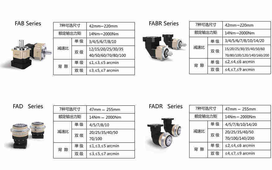 Customized Servo Motor Reducer From Stock 0.75KW Precision Planetary Reducer for Servo Motor