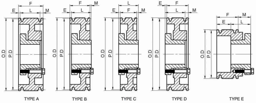 American Standard 5V Series Cast Iron V-Belt Sheaves Superior Quality Five-Groove QD Customizable Nylon for 5V Belts OEM Support
