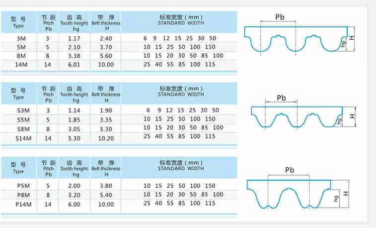 High Quality HTD 3M Timing Belt Pulley China Nylon Steel Plastic Aluminium Materials Transmission Machinery Construction