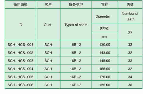 1/2 Segmented Half Chain Sprocket Wheel for Escalator Drive