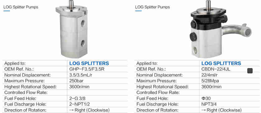 Log Splitter Pumps 250 bar Right Clockwise 5/28 Mpa Hydraulic Pumps for Sale