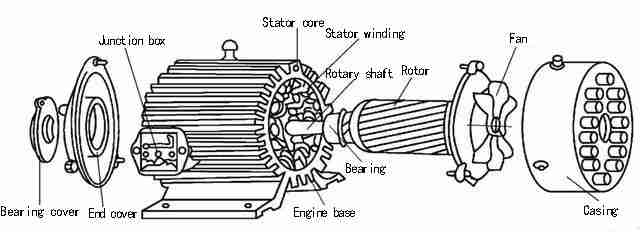 Customized China Top Motor Three-phase Gear Motor Box Smart Equipment Power off the Self-locking Motor
